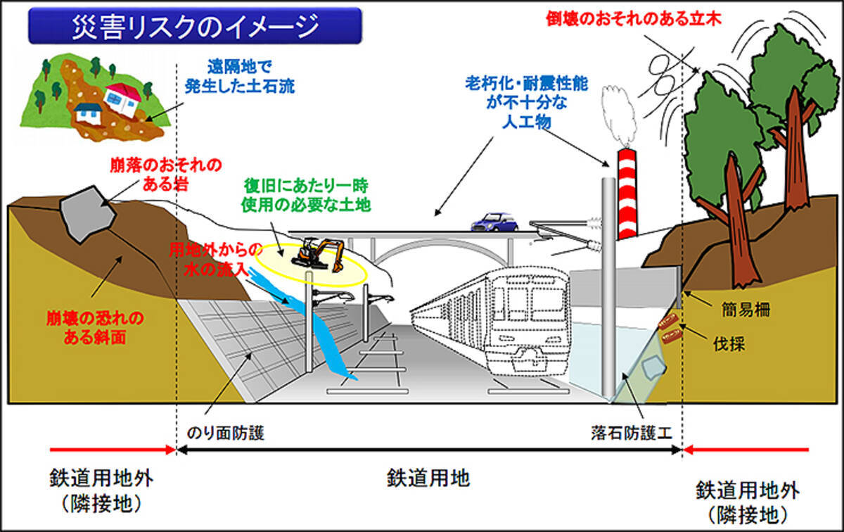 樹木伐採や鉄道用地外一時使用 鉄道事業者らが災害時対応の法制度化を検討 2021年1月3日 エキサイトニュース