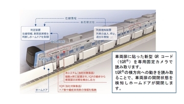 小田急電鉄、登戸駅1・2番ホームにQRコード利用のホームドア設置へ