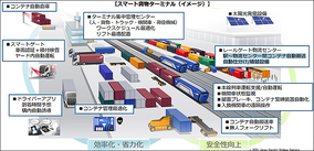 JR貨物がブロックトレインや定温貨物列車を新設、自動運転や貨物新幹線もビジョンに