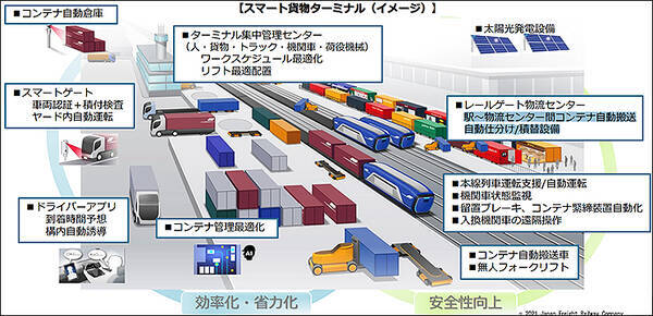 Jr貨物がブロックトレインや定温貨物列車を新設 自動運転や貨物新幹線もビジョンに 21年1月15日 エキサイトニュース