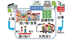 IC入場サービス「タッチでエキナカ」　JR東日本が3月サービス開始