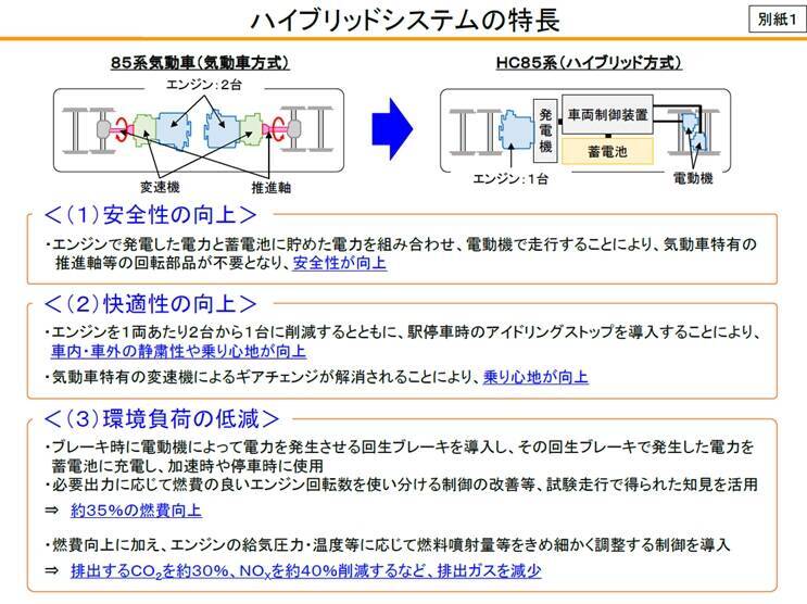 JR東海「HC85系」量産車64両の新製を決定、試験走行車も改造し営業運転へ