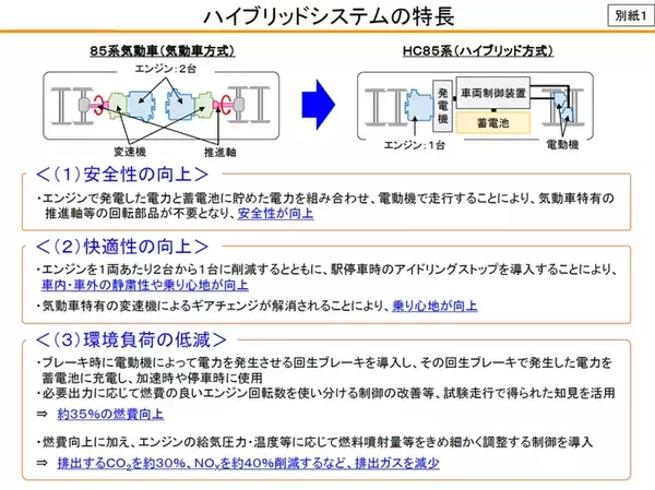 「JR東海「HC85系」量産車64両の新製を決定、試験走行車も改造し営業運転へ」の画像