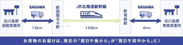 JR各社で始まる旅客列車荷物輸送＿JR貨物との違い、新幹線輸送ビジョン