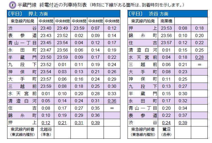 東京メトロ全線で終電繰り上げ 21年3月ダイヤ改正 各線終電付近の列車時刻表 21年1月26日 エキサイトニュース
