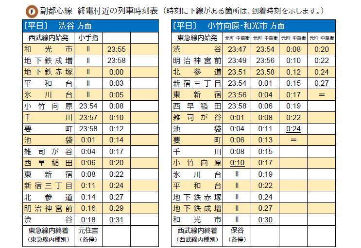 東京メトロ全線で終電繰り上げ 21年3月ダイヤ改正 各線終電付近の列車時刻表 21年1月26日 エキサイトニュース