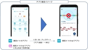 東京メトロアプリ統合　1月28日から「東京メトロmy!アプリ」に一本化