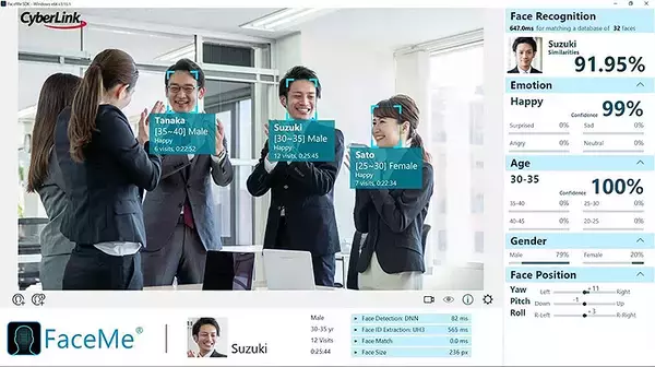 サイバーリンクのAI顔認証FaceMeに注目！ 上下斜め角度ありでも高精度認証、性別や感情もみえて展開性も多彩