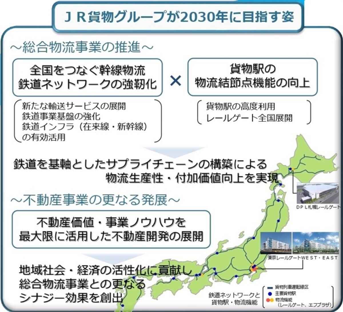 総合物流業に飛躍 ブロックトレインや定温貨物列車を新設 Jr貨物が グループ長期ビジョン2030 策定 2021年2月20日 エキサイトニュース