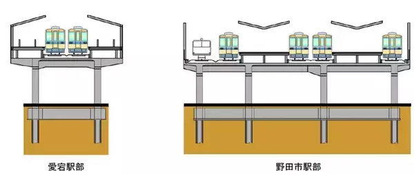 「東武、清水公園～梅郷間の高架区間は3月28日使用開始　愛宕駅新駅舎も同日から」の画像