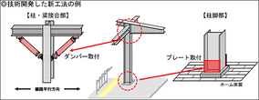 JR東海 新幹線16駅と在来線20駅の上屋を耐震補強、柱 梁接合部へダンパーによる新工法を採用しコスト3割減