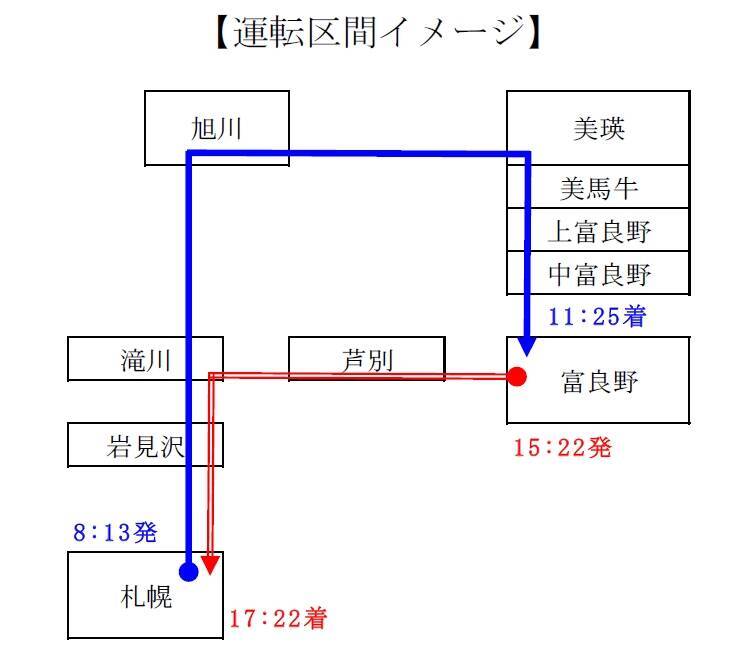 キハ261系5000番台「ラベンダー」編成、5月登場　JR北海道