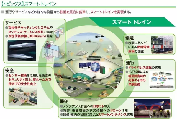 「ボタンを押せば電車が動く!!　JR東日本が常磐線各駅停車で自動運転　ドライバレス運転の可能性を探る（前編）」の画像