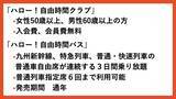 「【youtube】「ハロー！自由時間クラブ」入会で購入可能！JR九州「ハロー！自由時間パス」」の画像1