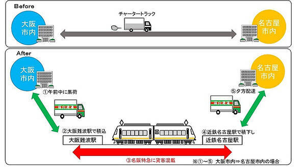 近鉄 名阪特急 アーバンライナ ーnext Plusで貨客混載事業 夏から実施 21年3月30日 エキサイトニュース