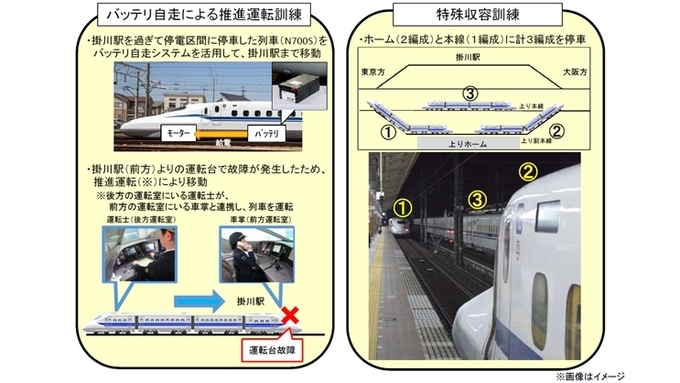 東海道新幹線n700aにn700sの一部機能を追加 改造 Jr東海の21年度重点施策 設備投資計画 21年4月2日 エキサイトニュース