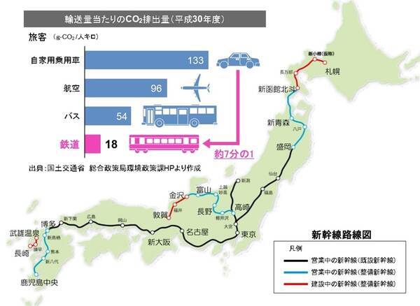 5000億円超の事業費で整備新幹線や神奈川東部方面線を建設　JRTTが令和３年度事業概要公表