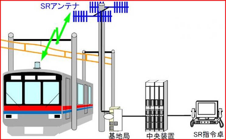 京成や京急の電車屋根上にある枠型IRアンテナが消える!?