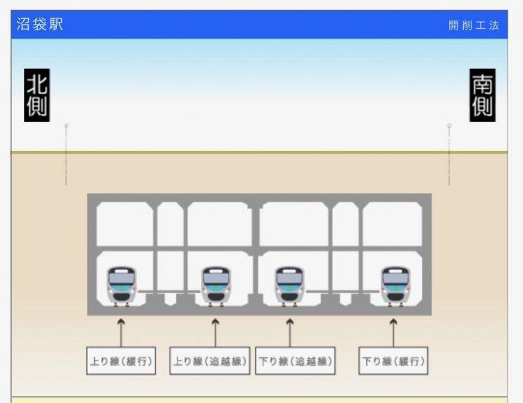 沼袋駅も　工事中です【駅ぶら04】新宿線18