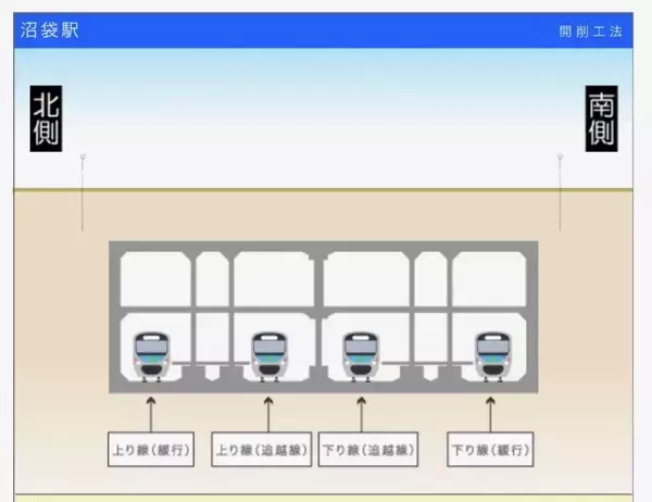 「沼袋駅も　工事中です【駅ぶら04】新宿線18」の画像