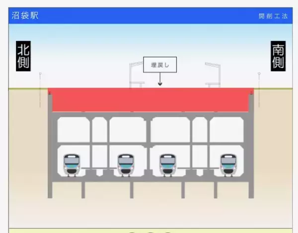 「沼袋駅も　工事中です【駅ぶら04】新宿線18」の画像