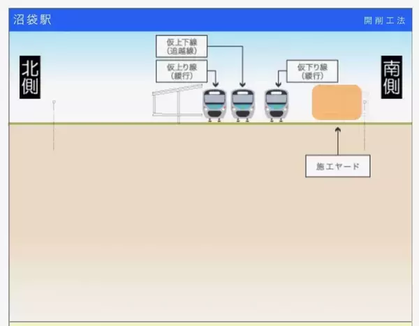 「沼袋駅も　工事中です【駅ぶら04】新宿線18」の画像