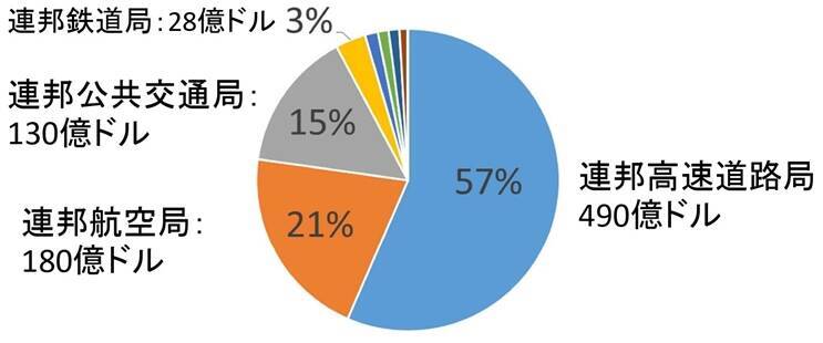 民鉄のコロナによるマイナスは〝東高西低〟　アメリカでは人減らしをちらつかせて支援引き出す【コラム】