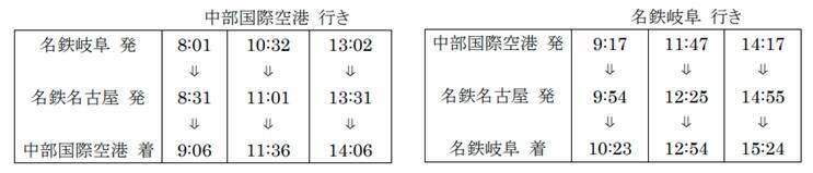 名鉄、中部国際空港行き特急を「1200系（パノラマSuper）車両」で運行　7月に再度実施