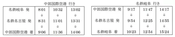 「名鉄、中部国際空港行き特急を「1200系（パノラマSuper）車両」で運行　7月に再度実施」の画像