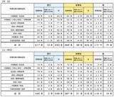 「近鉄 定期特急50本以上減 一部臨時化、7/3ダイヤ変更」の画像2