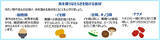 「中高年が悩む「足のつり」 若者の「やる気が出ない・疲れやすい」にこの漢方！ クラシエ薬品が最新予防策を公表」の画像3