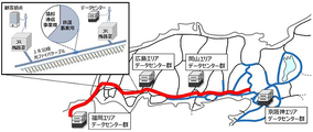 山陽新幹線光ファイバなどを開放、JR西日本が情報通信事業に参入