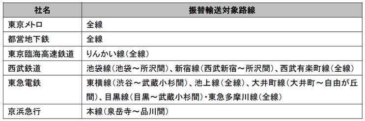 10月23～24日、山手線内回り池袋～渋谷～大崎間全列車運休へ　渋谷駅で線路切換工事