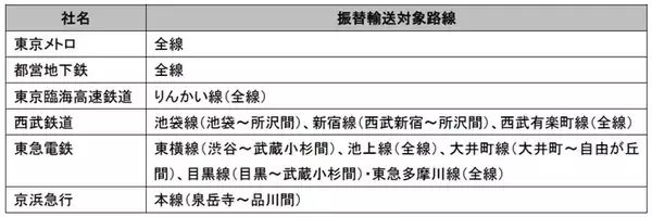 「10月23～24日、山手線内回り池袋～渋谷～大崎間全列車運休へ　渋谷駅で線路切換工事」の画像