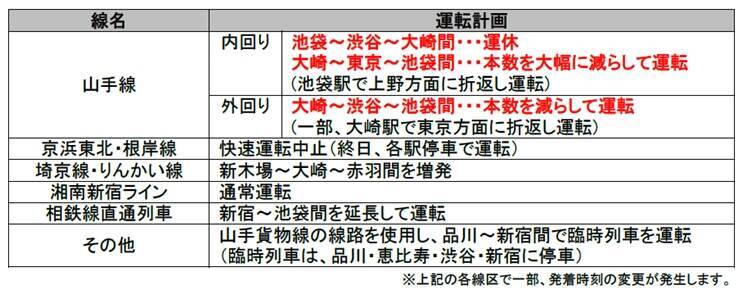 10月23～24日、山手線内回り池袋～渋谷～大崎間全列車運休へ　渋谷駅で線路切換工事