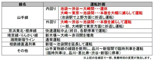 「10月23～24日、山手線内回り池袋～渋谷～大崎間全列車運休へ　渋谷駅で線路切換工事」の画像
