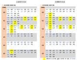 「JR西日本、10月2日ダイヤ改正（１）近畿エリアの変更点は」の画像2