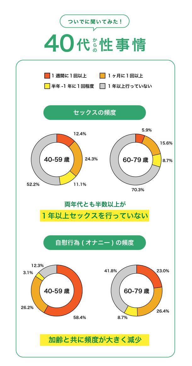 Edに悩む40代50代がコロナ禍で増加傾向 Ed予防には有酸素運動が効果的 浜松町第一クリニックが調査 2021年8月3日 エキサイトニュース 4 4