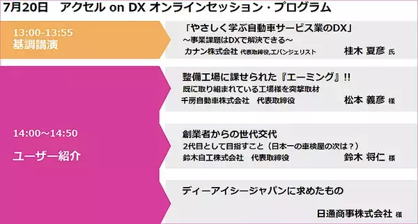 「なぜ自動車整備業界にDX化が必要か＿ディーアイシージャパン公式HPで9/30まで各講演アーカイブ映像を配信中」の画像