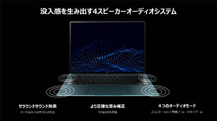 HUAWEI MateBook X Pro 2021 と2週間＿薄くて軽くていいサイズ、高精細＆高音質とハイスペック性能で快適作業