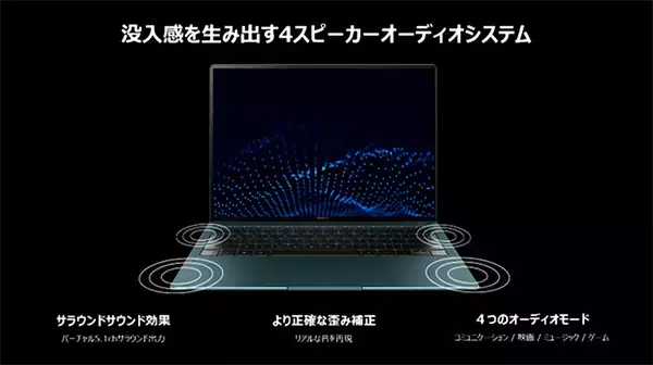 「HUAWEI MateBook X Pro 2021 と2週間＿薄くて軽くていいサイズ、高精細＆高音質とハイスペック性能で快適作業」の画像