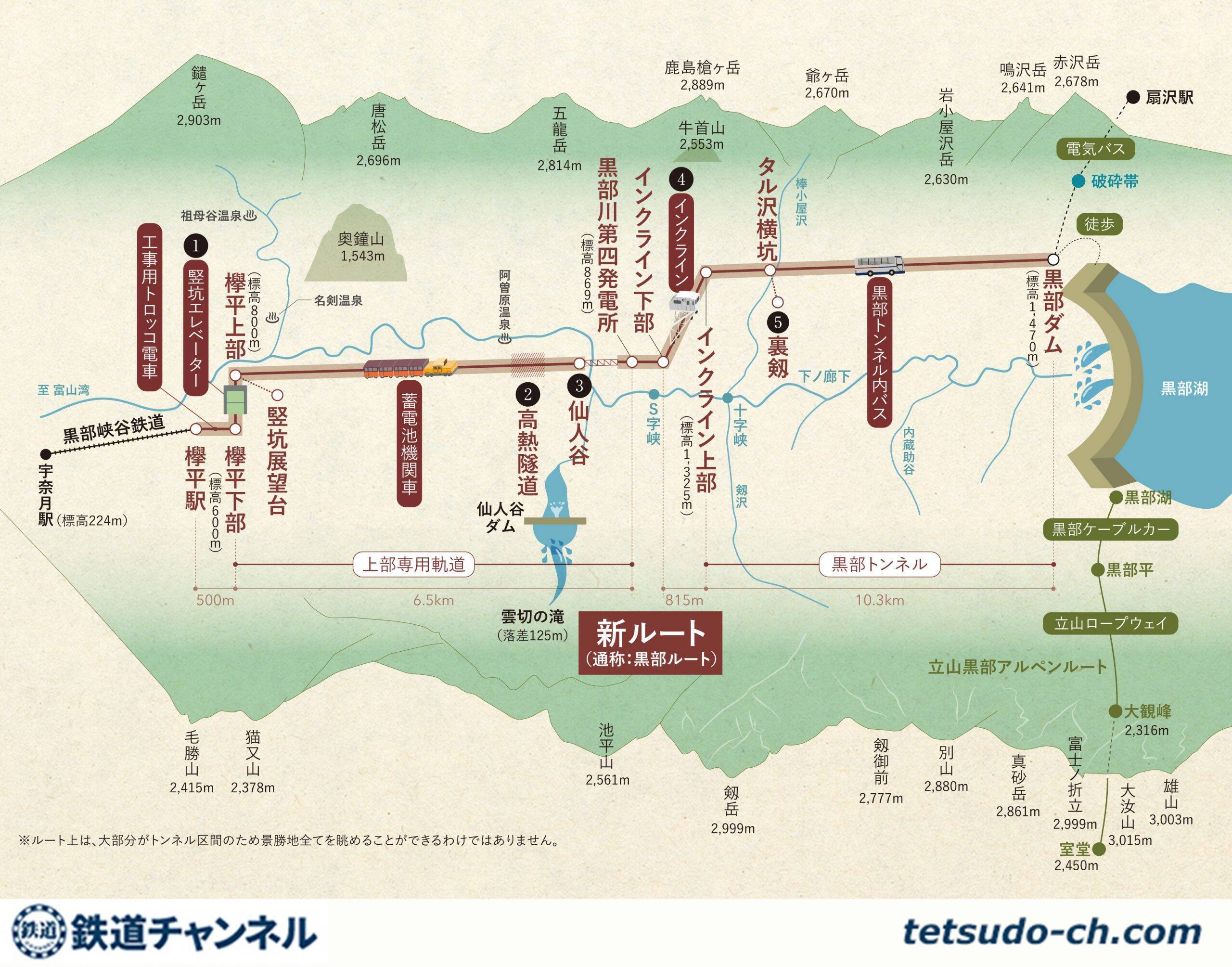 蓄電池機関車やインクライン、黒部峡谷と立山黒部アルペンルートを結ぶ新観光ルート！ 名称募集