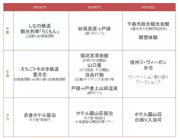 「日本初 観光列車乗り継ぎワーケーション、しなの鉄道やえちごトキめき鉄道で秋の信越路を愛でながら仕事」の画像