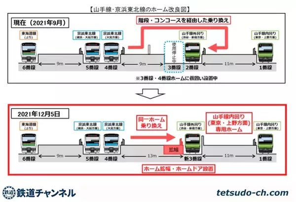JR品川駅の山手線外回りホーム、12月5日から3番線に変更　京浜東北線・大宮方面と同一ホームで乗り換えできるように