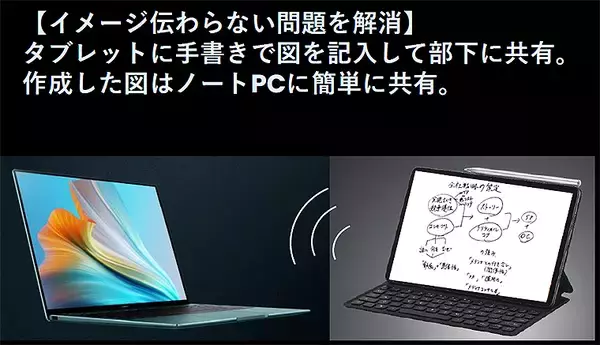 「「テレワーク時代、ファーウェイ HUAWEI Mate Family のここがいい！」ビジネスキーパーソン相原秀哉が語る」の画像