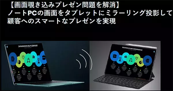 「「テレワーク時代、ファーウェイ HUAWEI Mate Family のここがいい！」ビジネスキーパーソン相原秀哉が語る」の画像