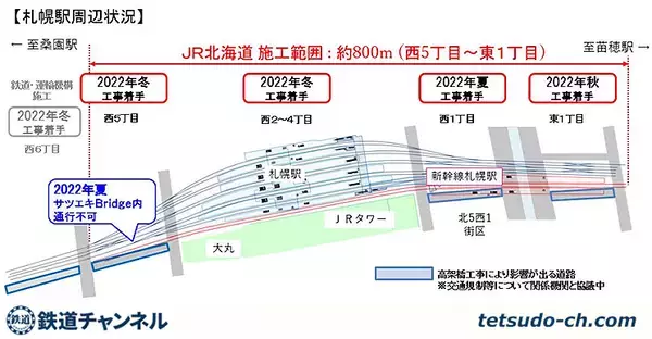 札幌駅 大改造、在来線ホーム1番線に新幹線 通過線