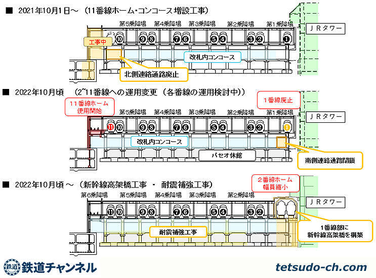 札幌駅 大改造、在来線ホーム1番線に新幹線 通過線