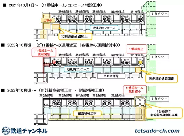 「札幌駅 大改造、在来線ホーム1番線に新幹線 通過線」の画像