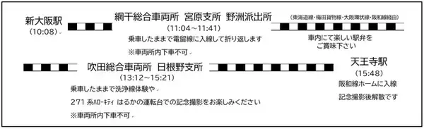 「「271系新型ハローキティ はるかで行く車両基地入線 日帰りの旅」発売へ　JR西と日旅の共同企画」の画像